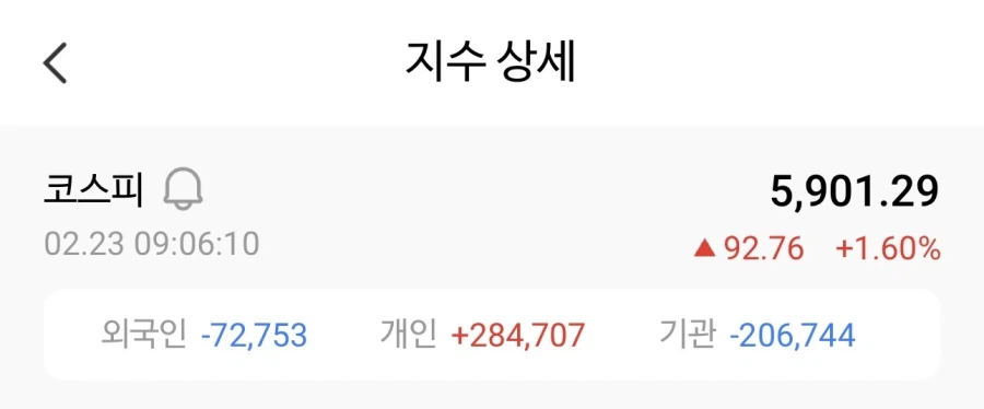 코스피 5800선 붕괴 ㄷㄷㄷㄷㄷ_1.webp