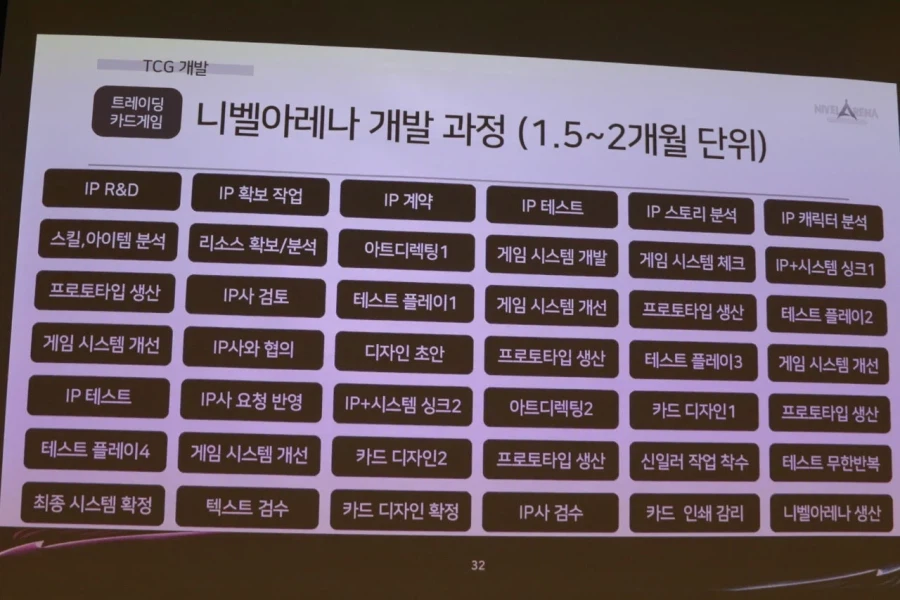 "TCG 사업 도전? 일단 말립니다", '니벨아레나'의 솔직한 생존기_6.webp