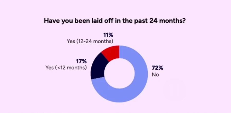 충격) 미국 게임이 PC 떡칠인 이유_2.webp