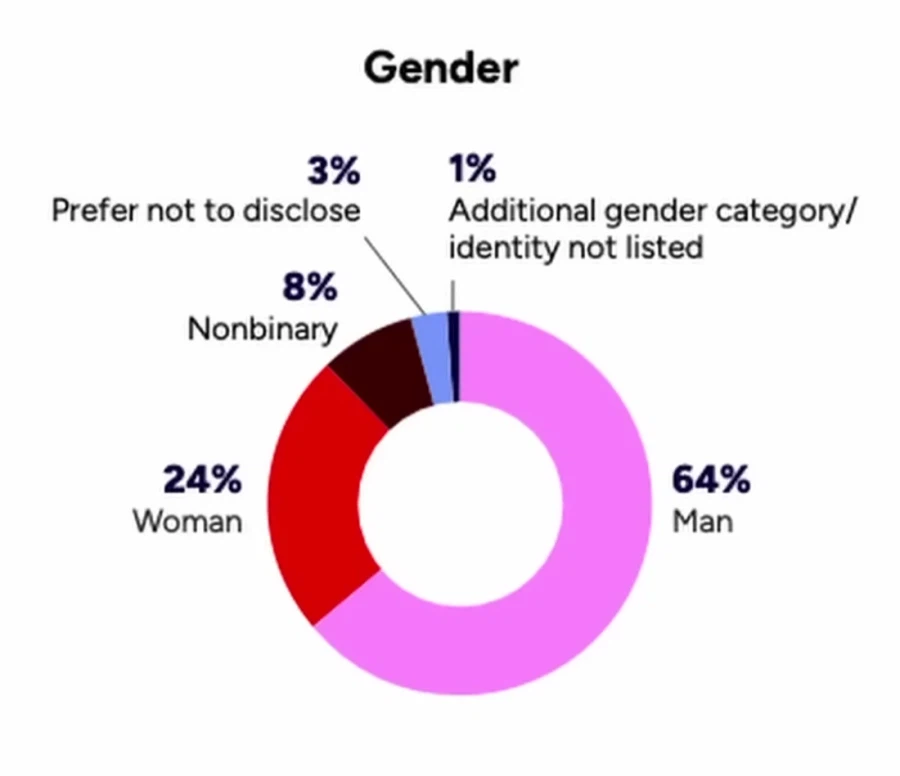 충격) 미국 게임이 PC 떡칠인 이유_8.webp