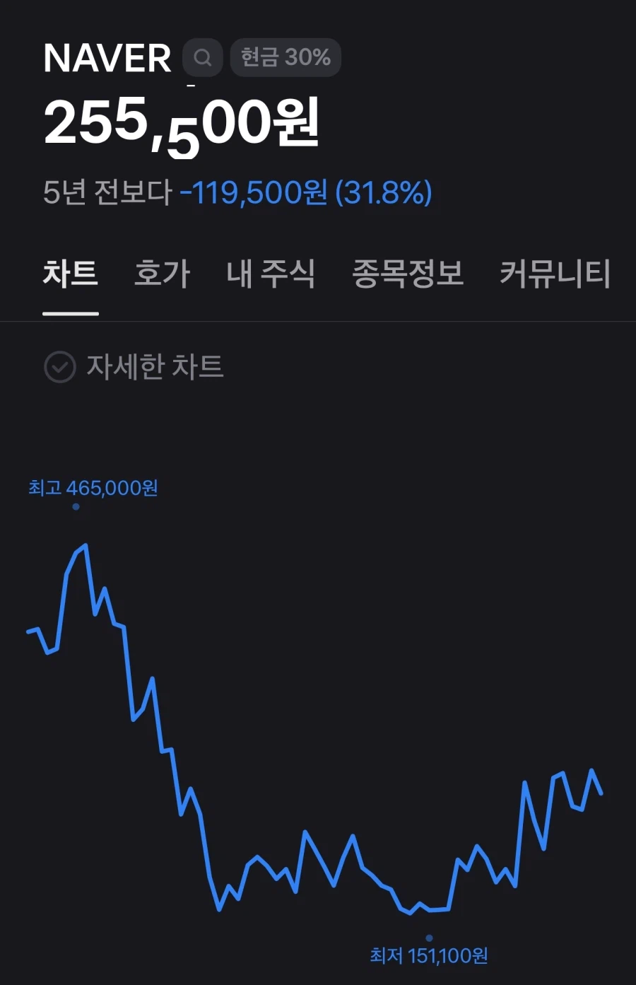 코스피 오르는거 맨날 떠들어도 우리 어무이 같은분은 체감 못하신다고..._1.webp