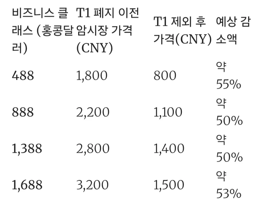 T1의 탈락은 LCK에게 큰 비극입니다._2.webp