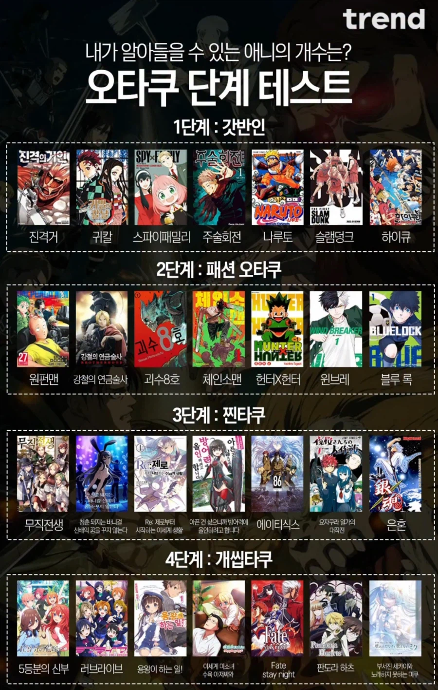 오타쿠 단계 테스트 ← 이거 뭔가 헌터 시험 같지 않음?_1.webp