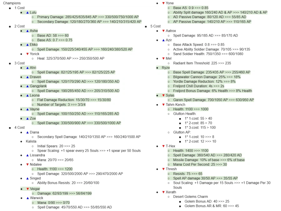 [TFT] 16.6 패치 노트 공개 (95% 마무리)_3.webp