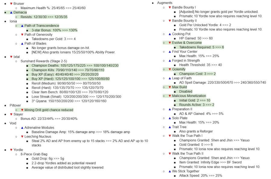 [TFT] 16.6 패치 노트 공개 (95% 마무리)_2.webp