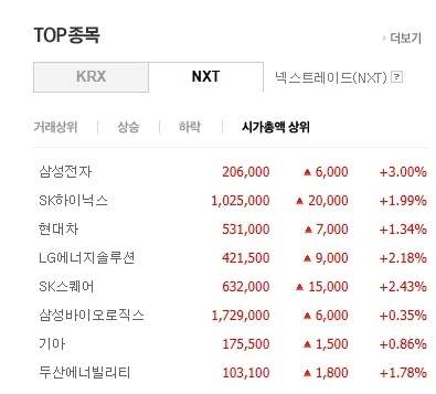 (주식) 5만원에도 안사는 삼성을 20만원에 사겠다고 난리야_1.webp
