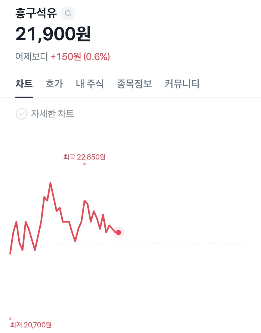 주식이지만 사실상 인버스 취급받는 주식 근황_1.webp