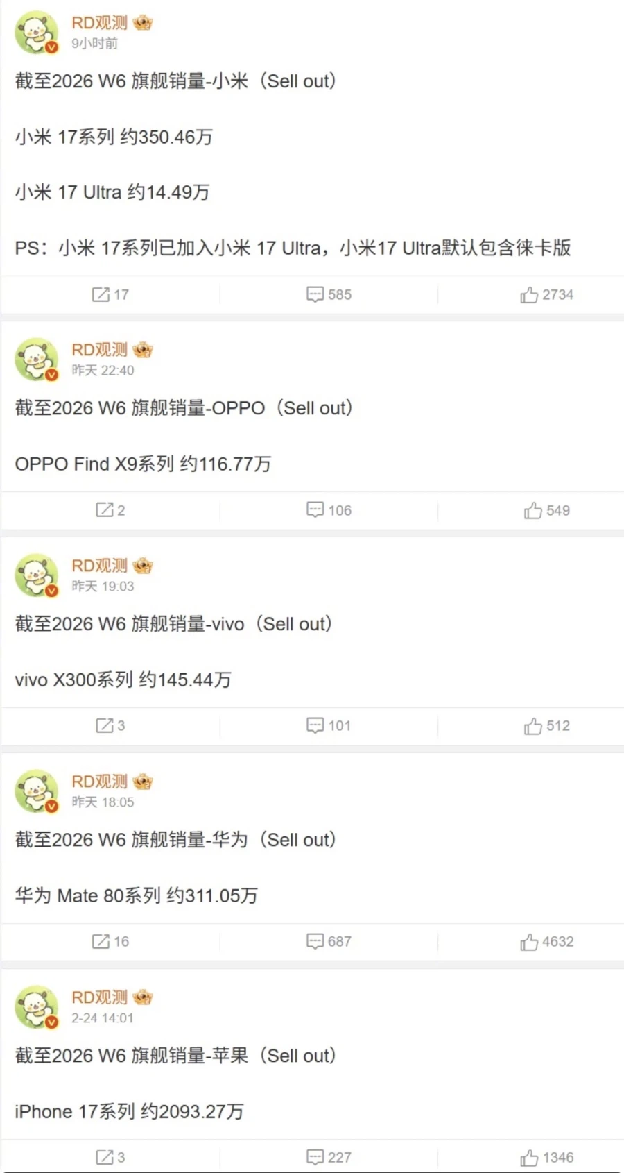 아이폰 17시리즈 판매량, 중국 모든 브랜드 판매량 합계 보다 900만대 더 팔려_1.webp