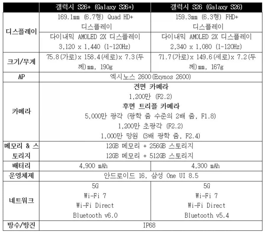 [예판]갤럭시S26 사전예약판매(2월27일(금)~3월5일(목))_2.webp