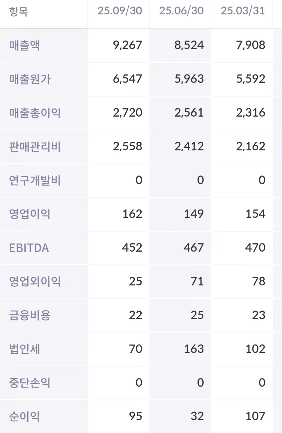 쿠팡 4분기 조진거 분석_2.webp