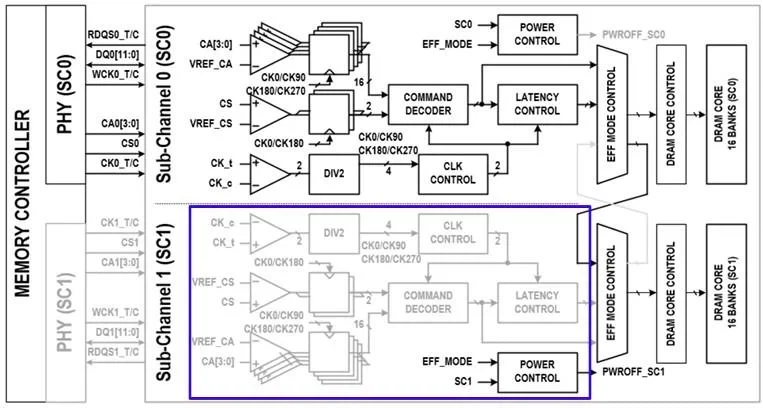 SK 하이닉스, ISSCC 2026 LPDDR6 발표 상세정보_3.webp