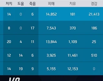 오버워치) 팀 밸런스 ㅈ망이네 이거_2.webp