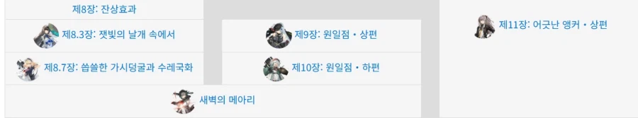 (소전2)그냥 정주행용 2편 스토리 요약 -잿빛의 날개 속에서-_1.webp