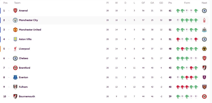 맨유 3위 도약! 크리스탈 팰리스에 2-1 역전승…셰슈코 결승골 폭발_1.webp