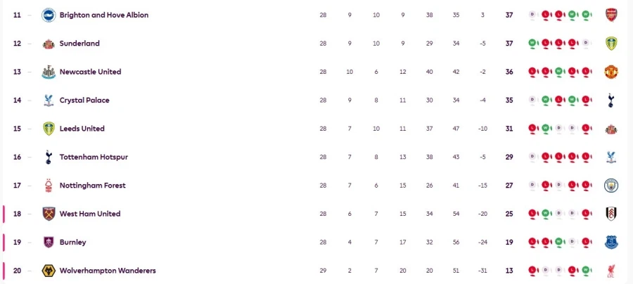 "누가 무엇을 싫어하는지 생각할 시간 없어"… '강등 위험' 토트넘 사령탑의_1.webp