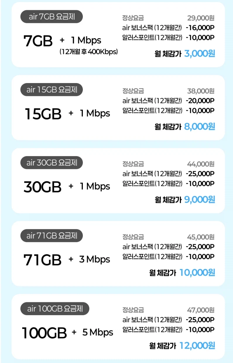 [11번가] SK Air 5G 무제한 요금제 12개월 체감요금 15,000원_2.webp