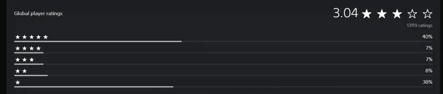 마라톤 베타, PSN에서 3.04/5 평점 콩코드,더스트본보다 낮아_2.webp