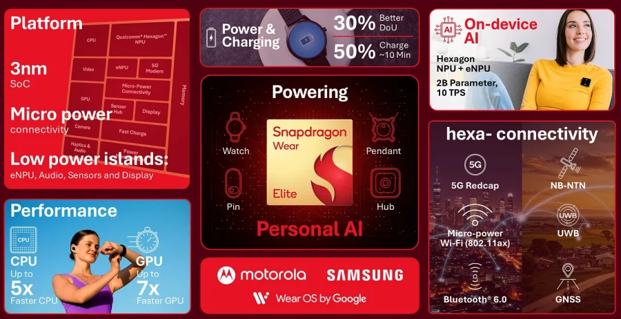 스냅 엘리트 웨어, 삼성 등의 스마트워치에 탑재 예정_1.webp