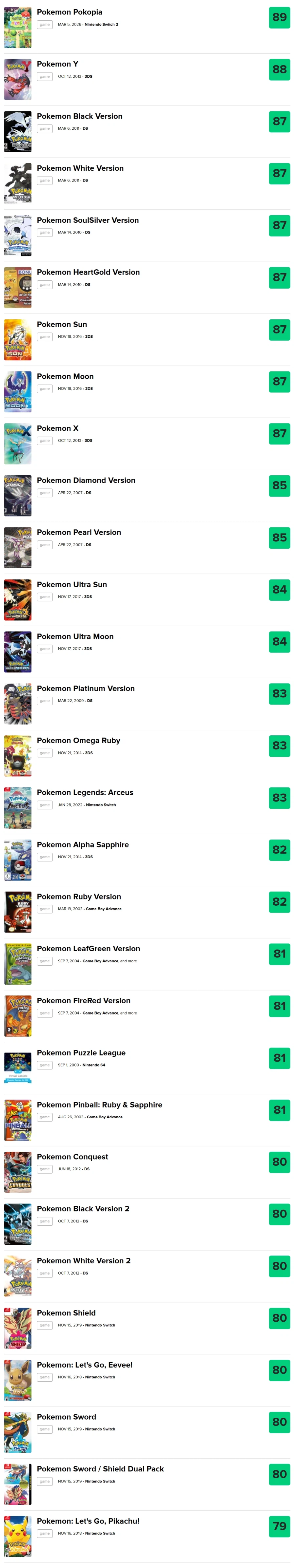 포켓몬 포코피아가 역대 포켓몬 게임들 중에서 가장 높은 메타크리틱 평점을 기록_1.webp