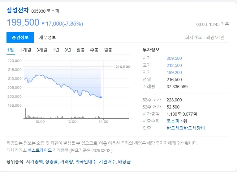 30만 갈거라던 삼성전자 근황_1.webp