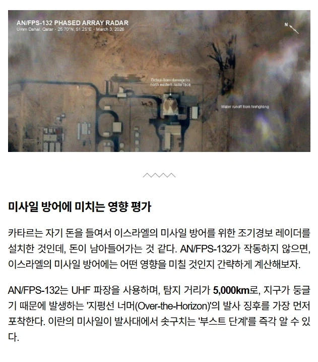 카타르 AN/FPS-132 레이더 파괴의 영향_4.webp