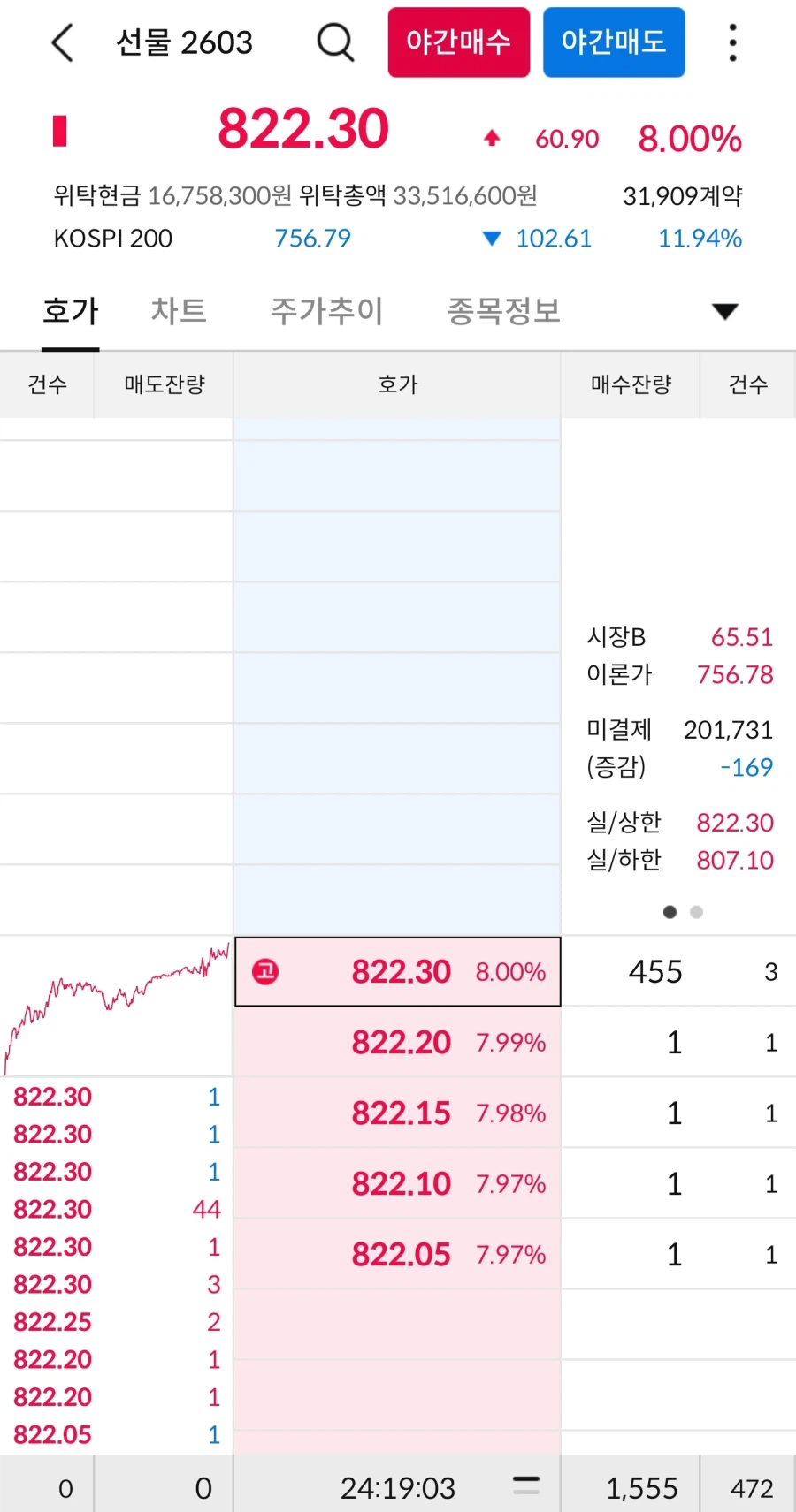 내일 국장 근황_1.webp