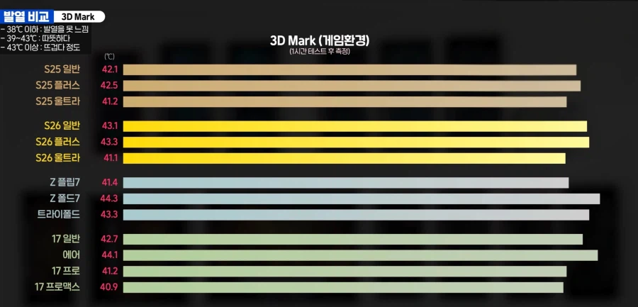 26시리즈및 기타 기기 비교테스트_8.webp