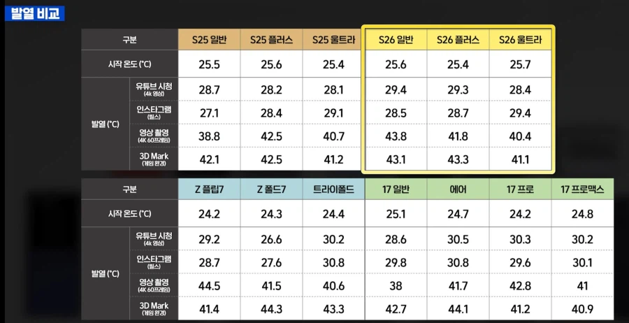 26시리즈및 기타 기기 비교테스트_10.webp