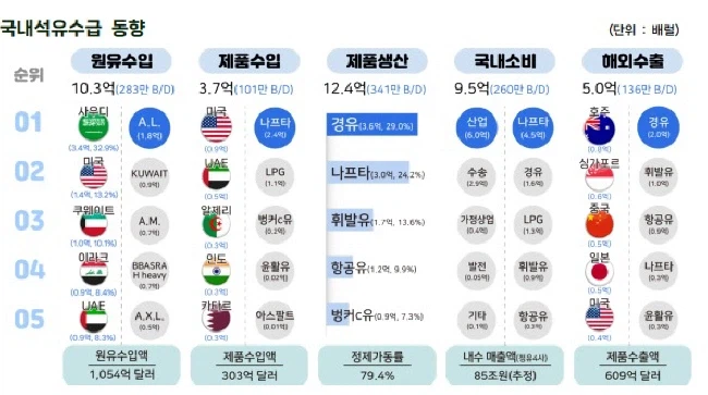 의외로 국내 정유사 생산 제품 1위 특.jpg_1.webp