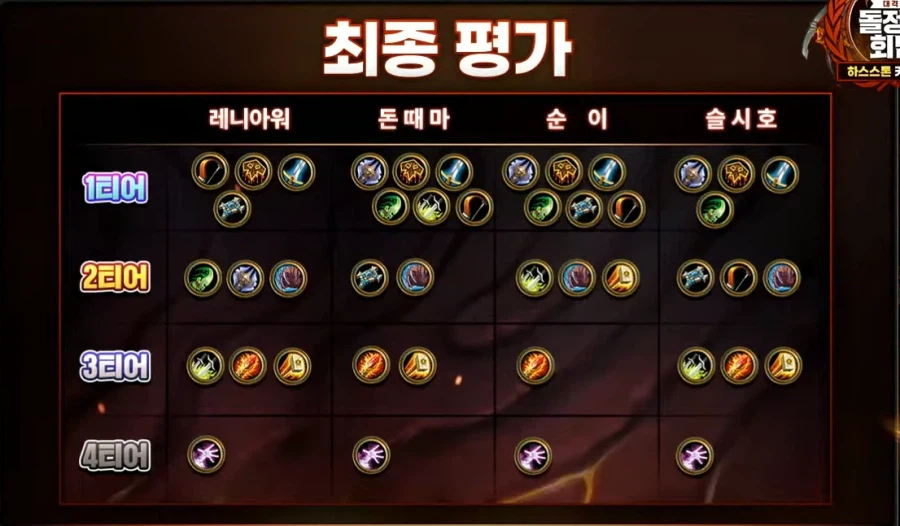 [하스스톤] 대격변 확장팩 공식 카드 평가 방송 결과_16.webp