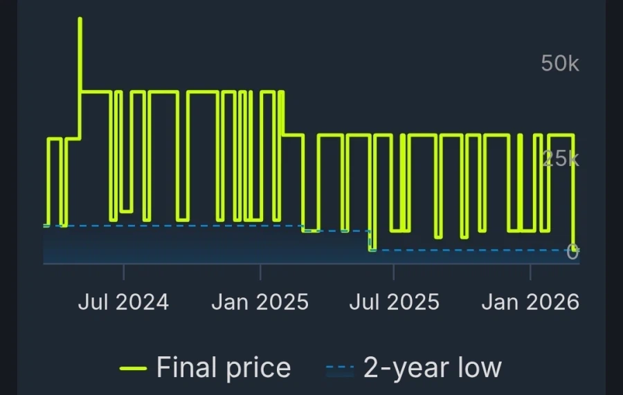 [스팀] Division2 90% 할인 3,400원_3.webp