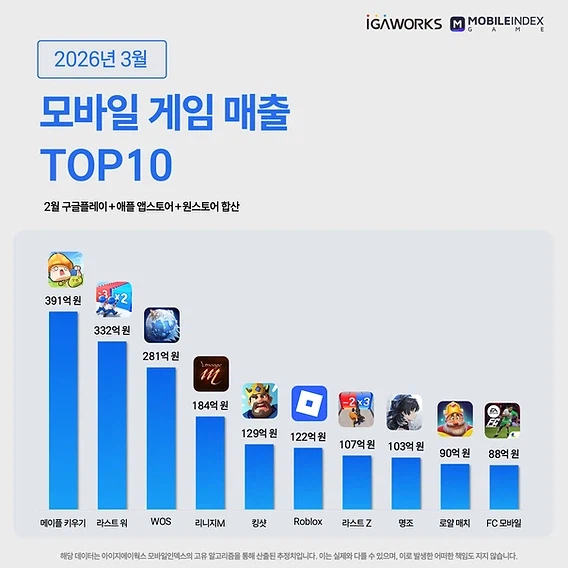 전액 환불했던 메이플 키우기 현황_1.webp