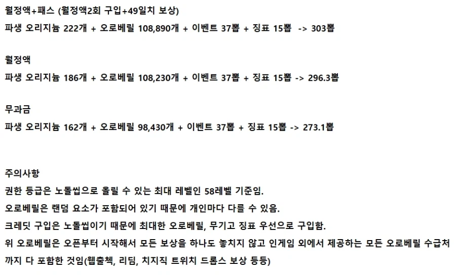 엔드필드) 어제 베스트 보고 궁금해서 찾아본 재화 수급량_2.webp