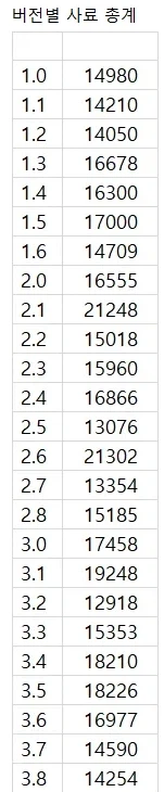 엔드필드) 어제 베스트 보고 궁금해서 찾아본 재화 수급량_4.webp