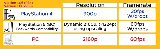 「어쌔신 크리드 유니티」PS4 vs PS5 vs PC_1.webp