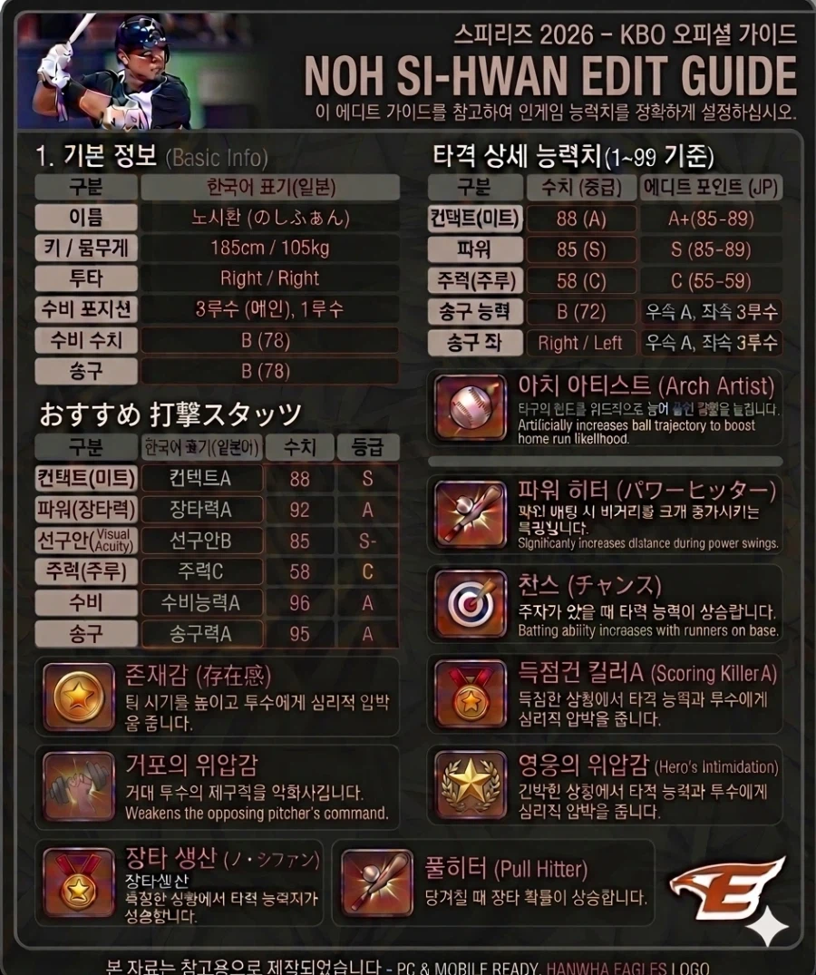 [프로야구스피리츠2026] TEAM KOREA 김혜성.노시환 페이스온 제작하기_11.webp