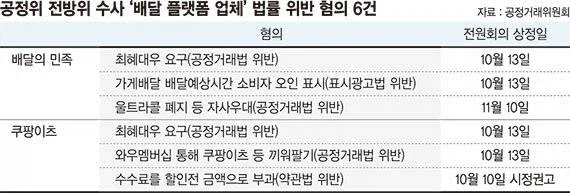 최근 공공배달(땡겨요) 안티바이럴?_1.webp