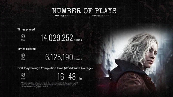 바하 레퀴엠 초회차 평균 완료 시간_1.webp