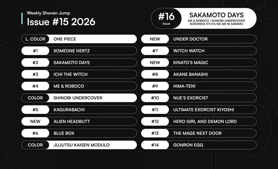 주간 소년 점프 2026년 15호 표지, 컬러 페이지 & 게재 순위_6.webp