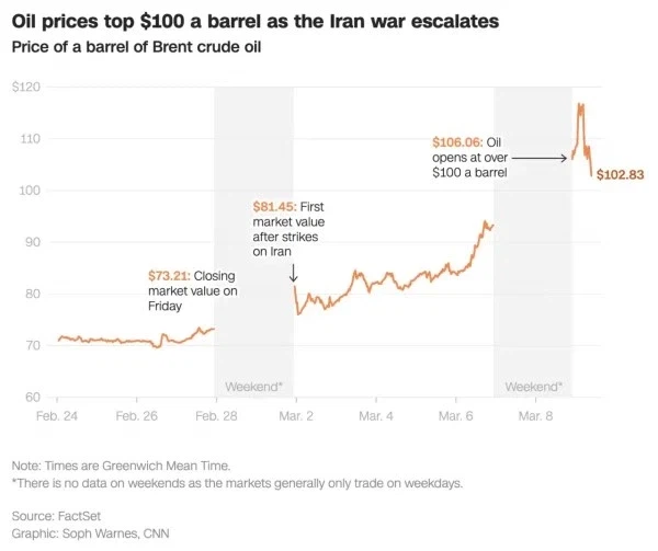 [속보]미 휘발유 '폭등' 쇼크 50센트 수직 상승_1.webp