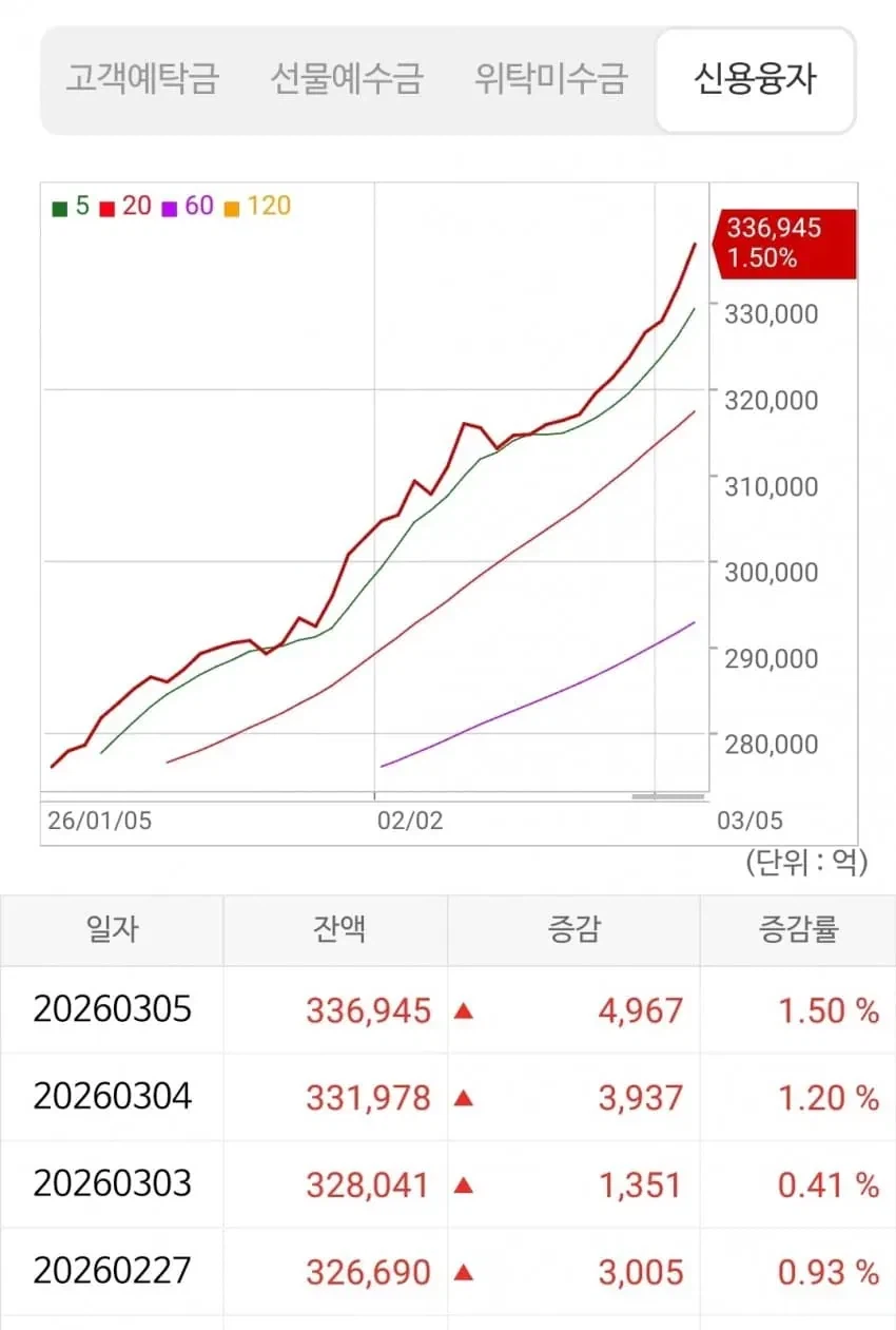 wbc)주식) 나라 전체가 도파민 중독자들_1.webp