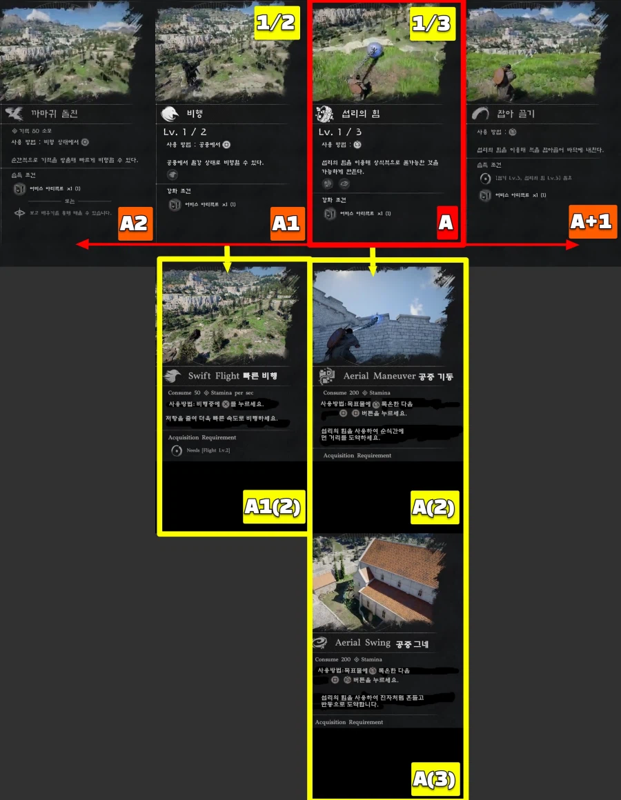 팁!) 붉은사막 모든 스킬 트리와 조작법 한눈에 보기!(추천 스킬 포함)_2.webp