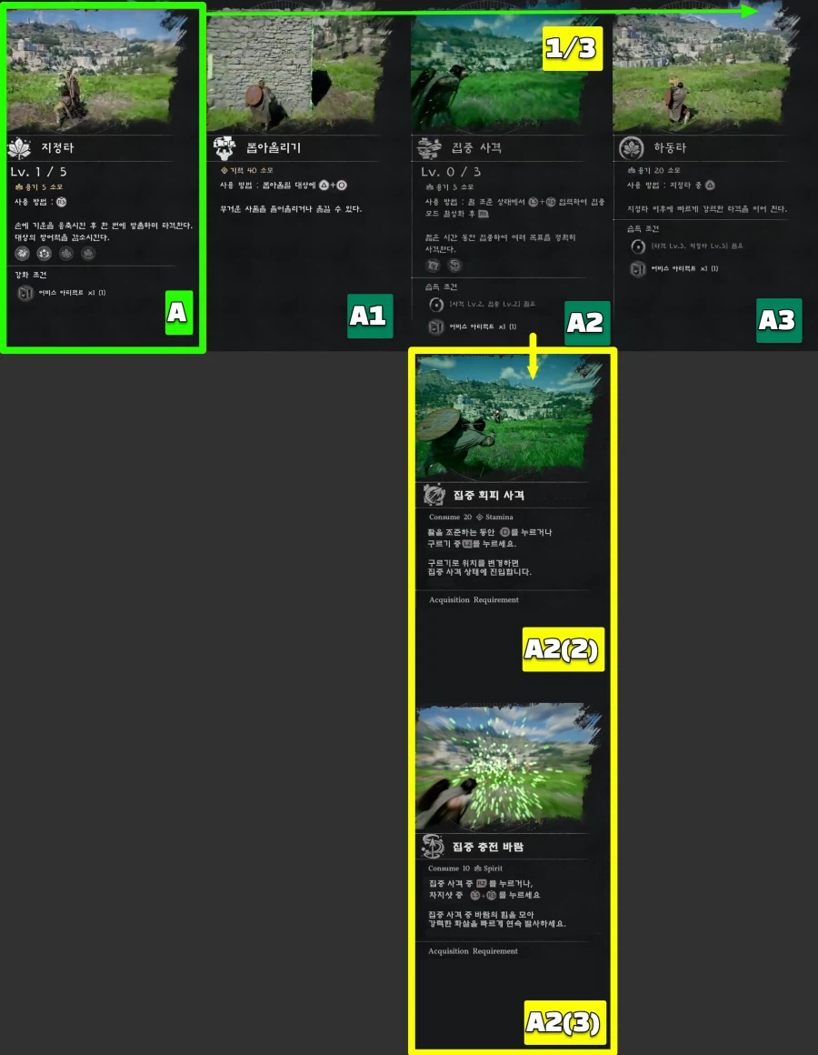 팁!) 붉은사막 모든 스킬 트리와 조작법 한눈에 보기!(추천 스킬 포함)_6.webp