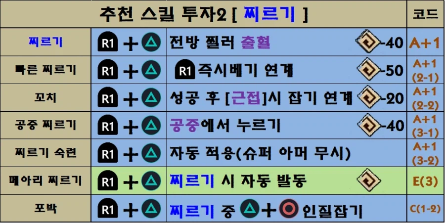 팁!) 붉은사막 모든 스킬 트리와 조작법 한눈에 보기!(추천 스킬 포함)_23.webp