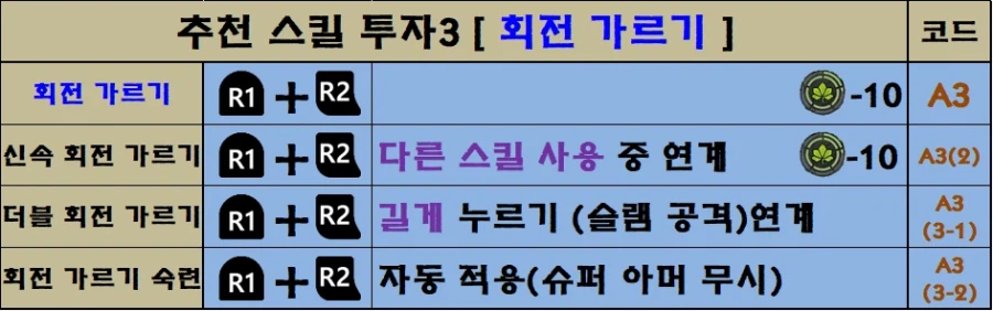 팁!) 붉은사막 모든 스킬 트리와 조작법 한눈에 보기!(추천 스킬 포함)_24.webp