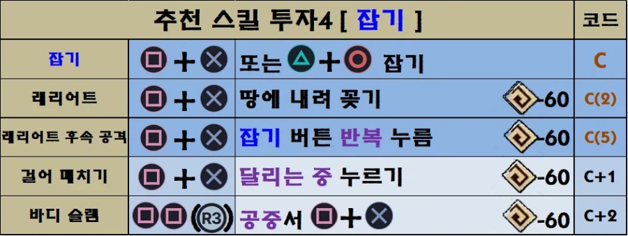 팁!) 붉은사막 모든 스킬 트리와 조작법 한눈에 보기!(추천 스킬 포함)_25.webp