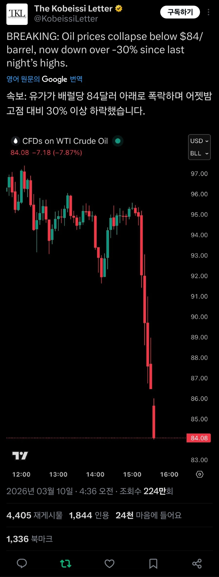 원유가 30% 이상 급락._2.webp