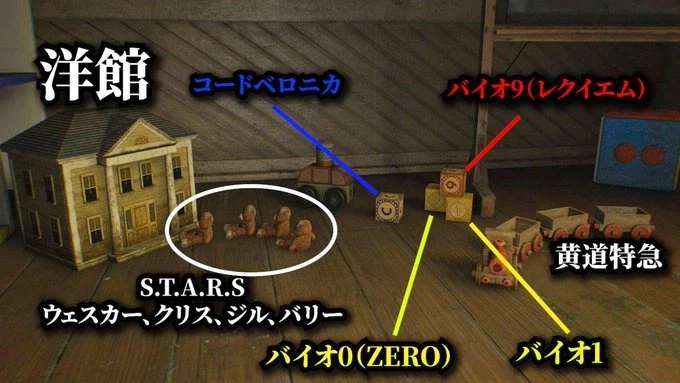 바이오하자드 향후 로드맵 이스터에그_1.webp