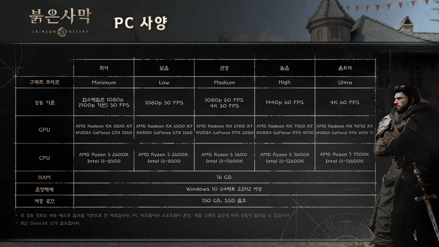 붉은사막 PC, 콘솔, MAC 성능 정보 안내_1.webp