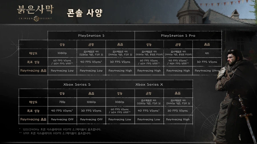 붉은사막 PC, 콘솔, MAC 성능 정보 안내_2.webp